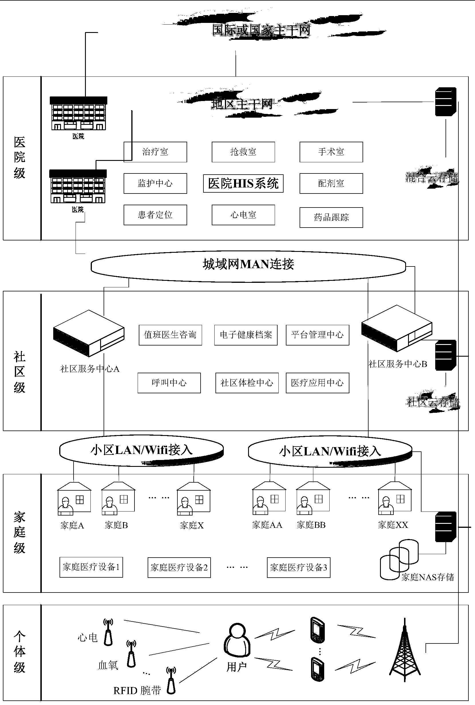 Intelligent health monitoring system based on cloud services