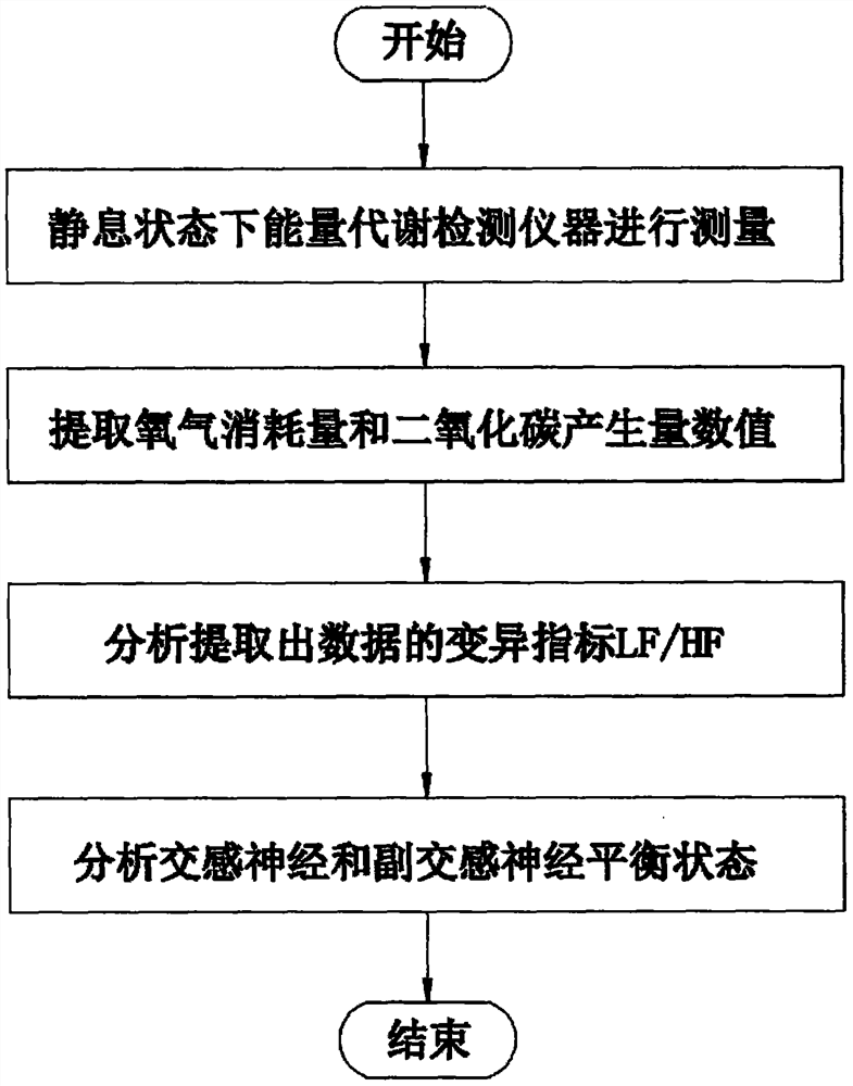 Resting energy metabolic rate variation characteristic analysis method