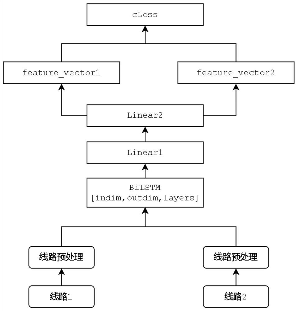 Bus track similarity calculation method based on twin neural network