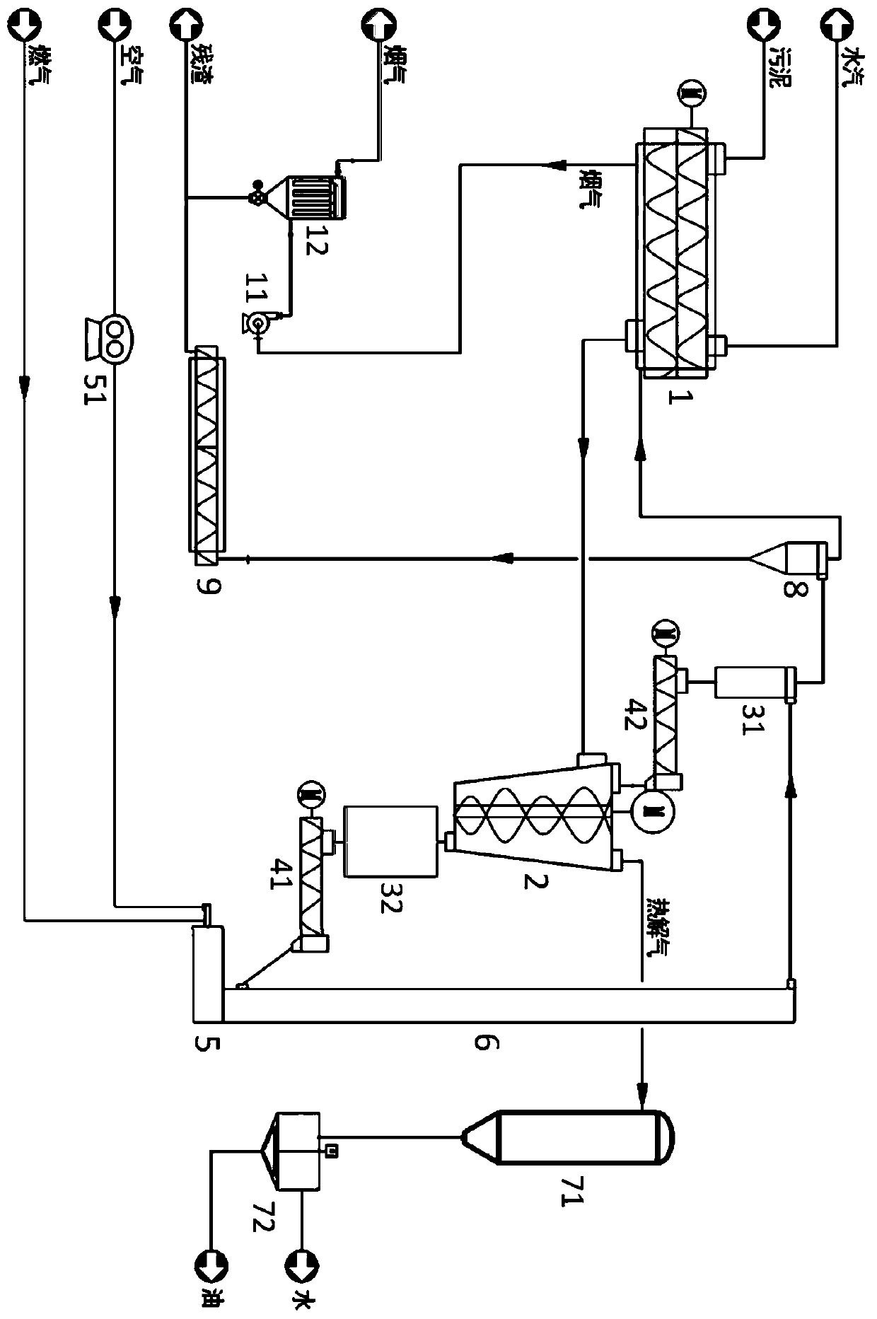 Sludge pyrolysis recycling system and pyrolysis method