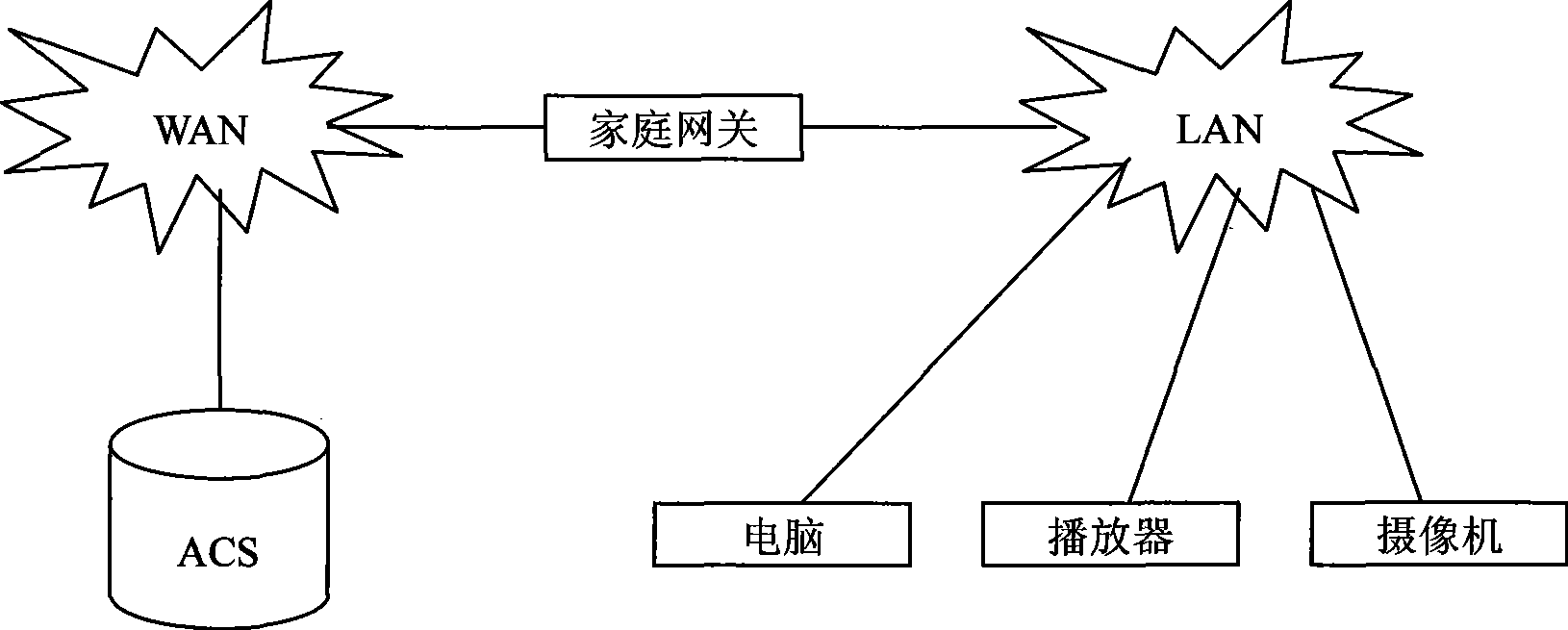 UPnP digital household gateway apparatus having security mechanism