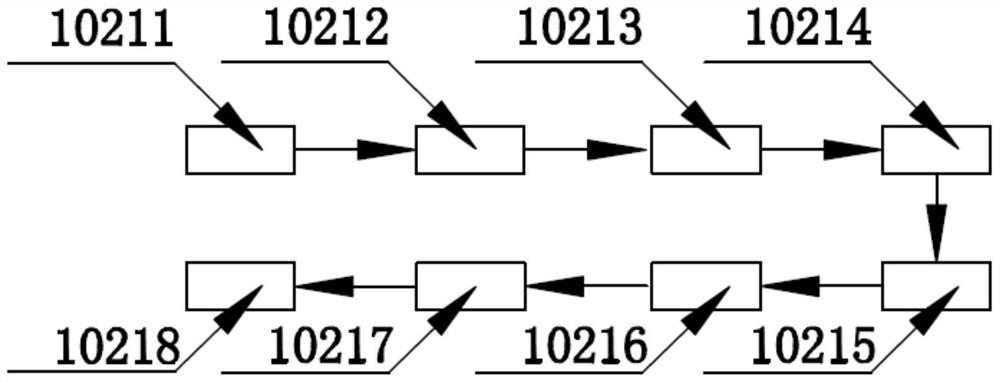 A kind of sps research management system and its operation method