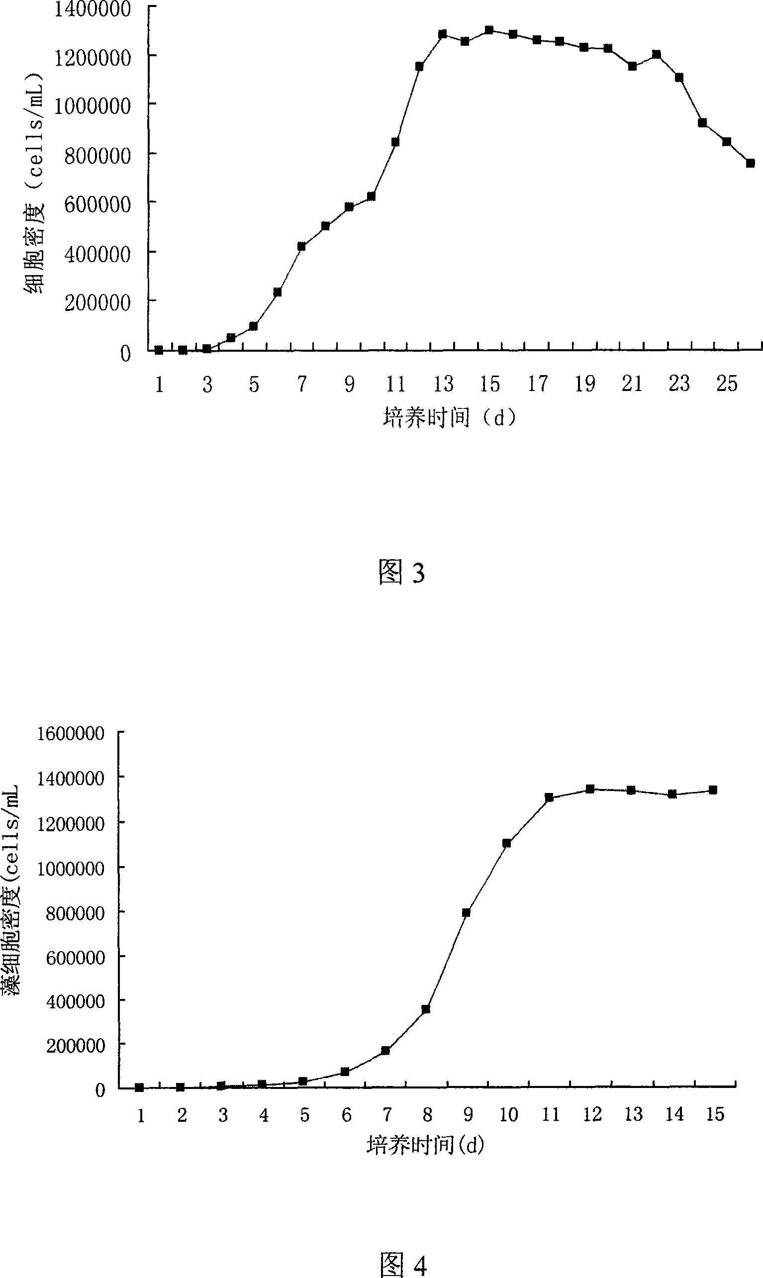 Method for detecting growth rate of skeletonema costatum