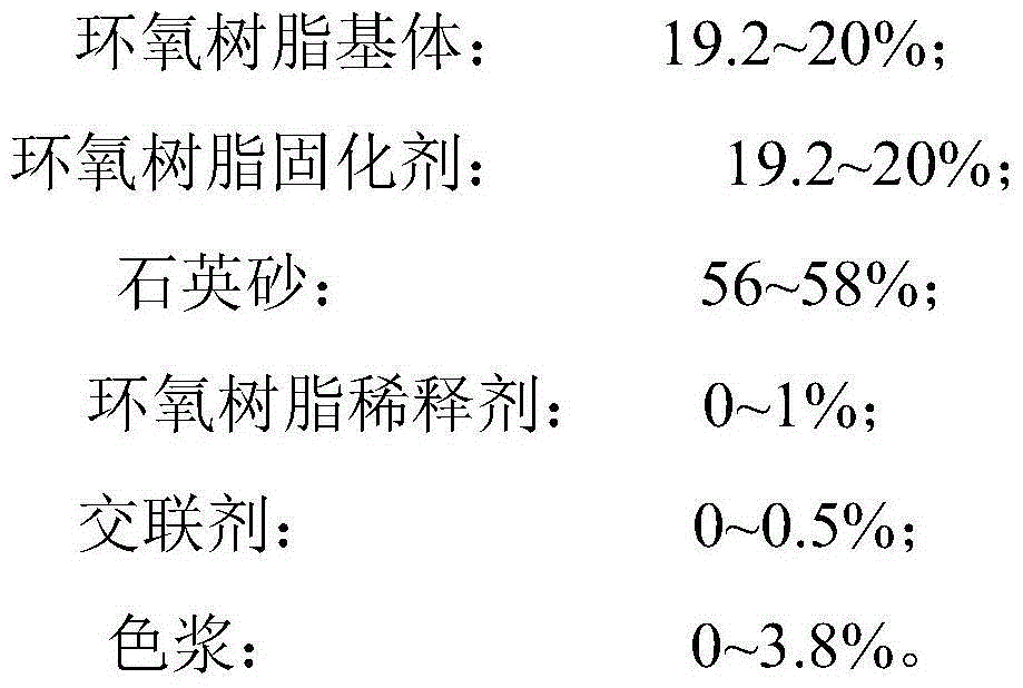 Epoxy resin material with strong corrosion resistance and method for preparing integral core-penetrating plate by using same