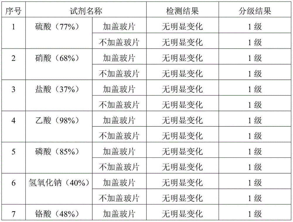 Epoxy resin material with strong corrosion resistance and method for preparing integral core-penetrating plate by using same