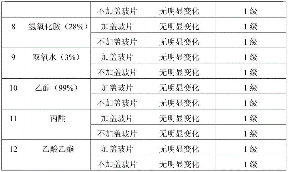 Epoxy resin material with strong corrosion resistance and method for preparing integral core-penetrating plate by using same