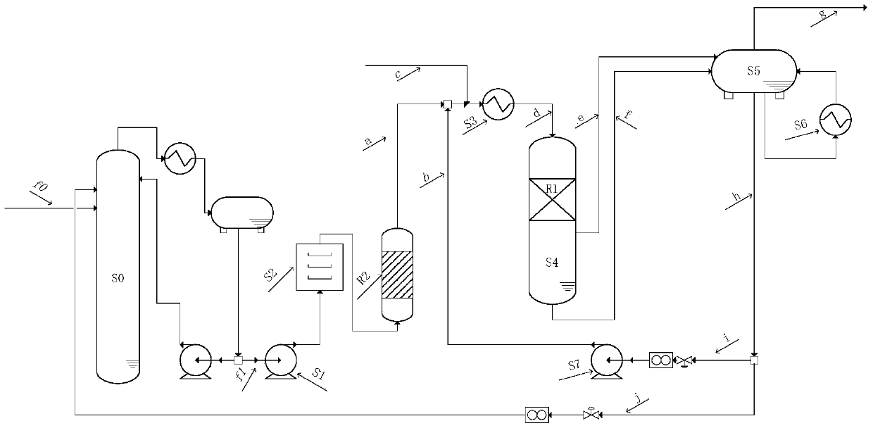 A method for liquid-phase selective hydrogenation of carbon three fractions