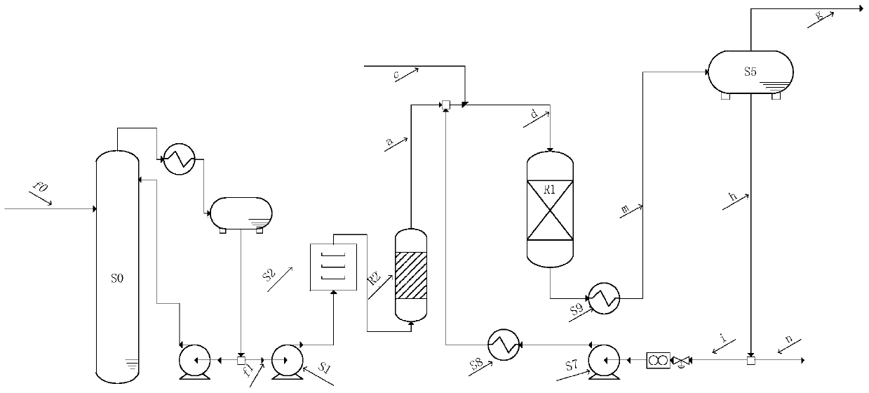 A method for liquid-phase selective hydrogenation of carbon three fractions