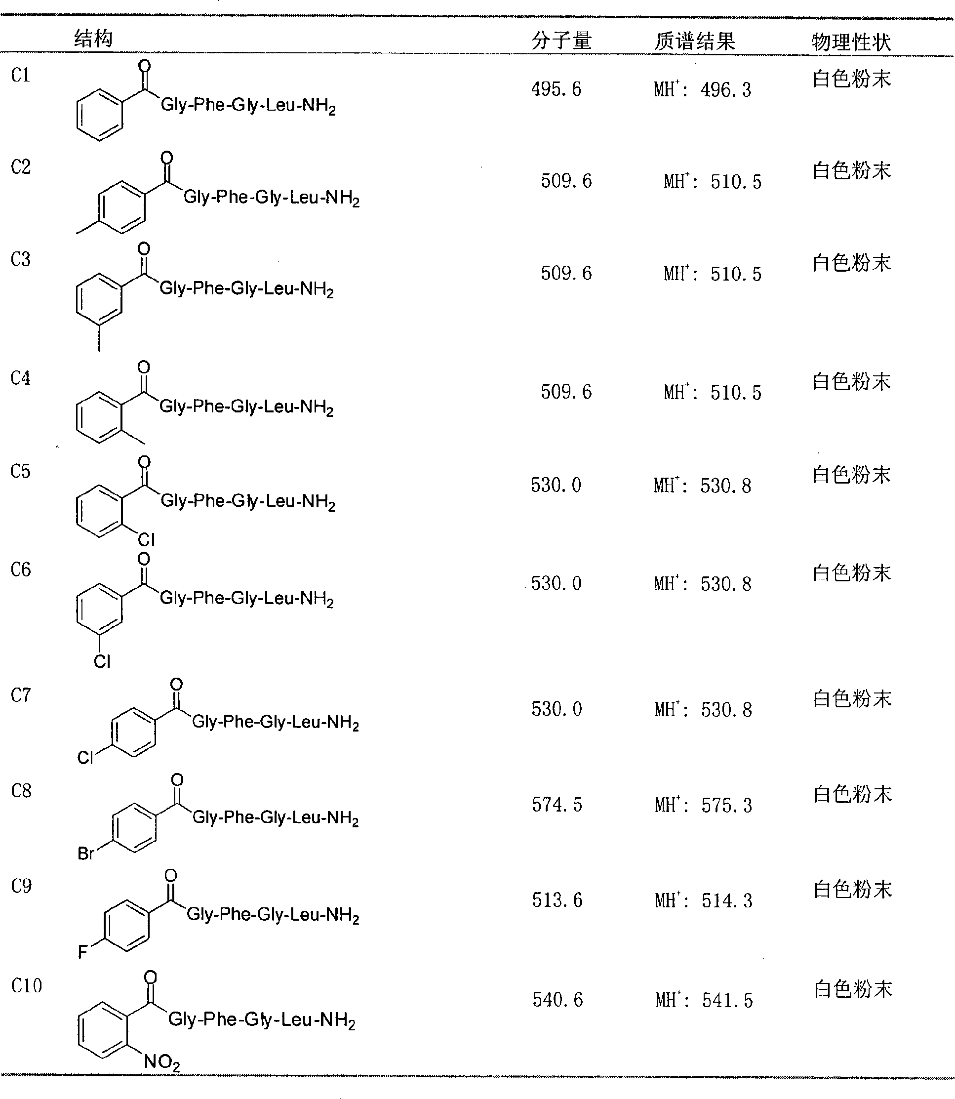 Novel pentapeptide analogue and application thereof