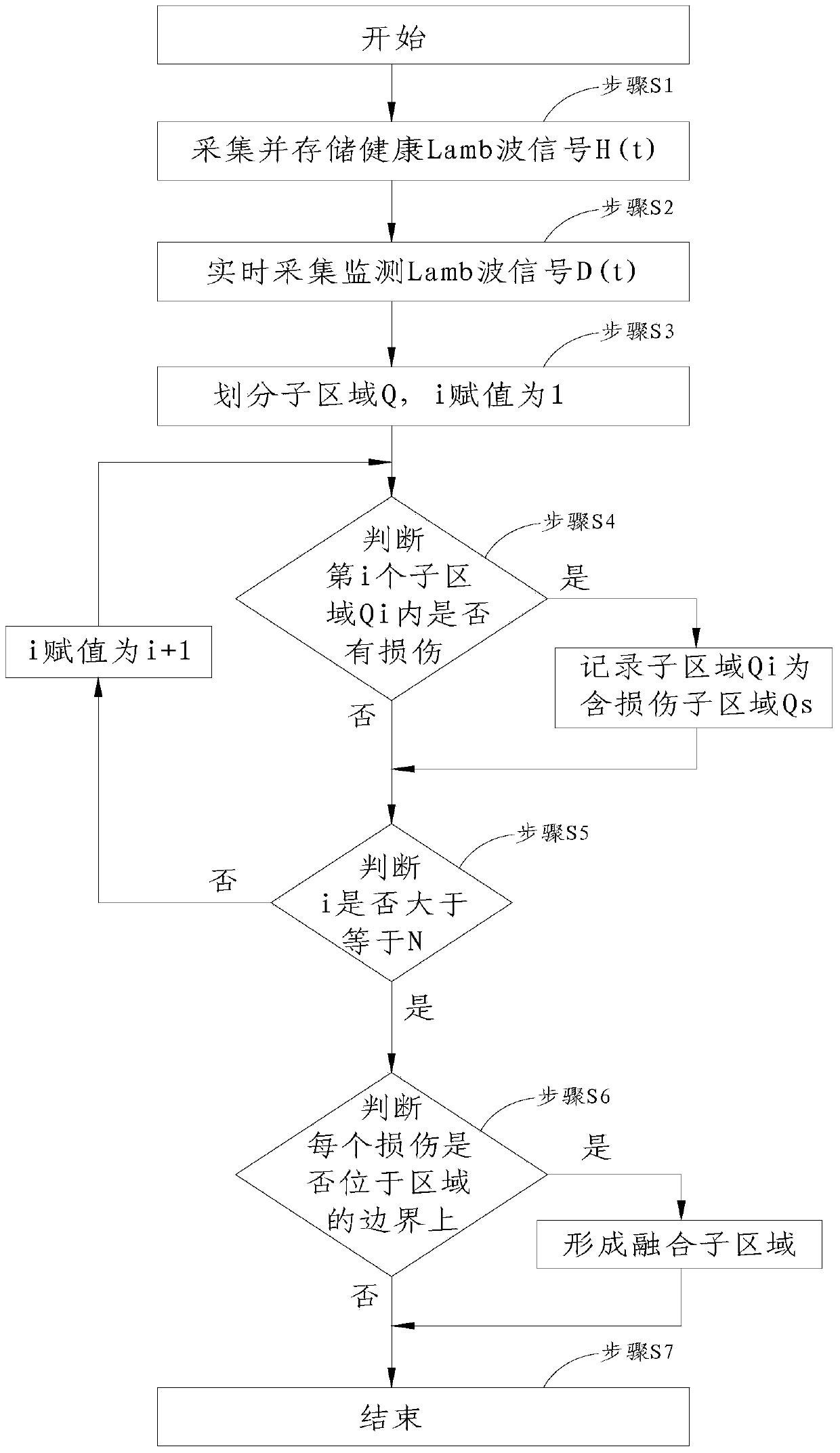 Composite material plate structure damage monitoring method