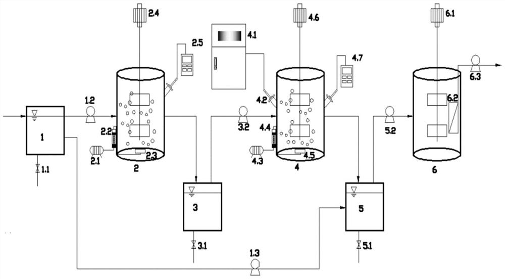 Device and method for controlling autotrophic/heterotrophic deep denitrification process