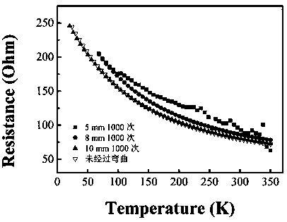 Electronic skin and preparation method and application thereof