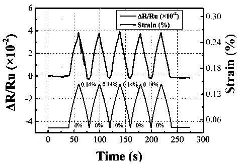 Electronic skin and preparation method and application thereof