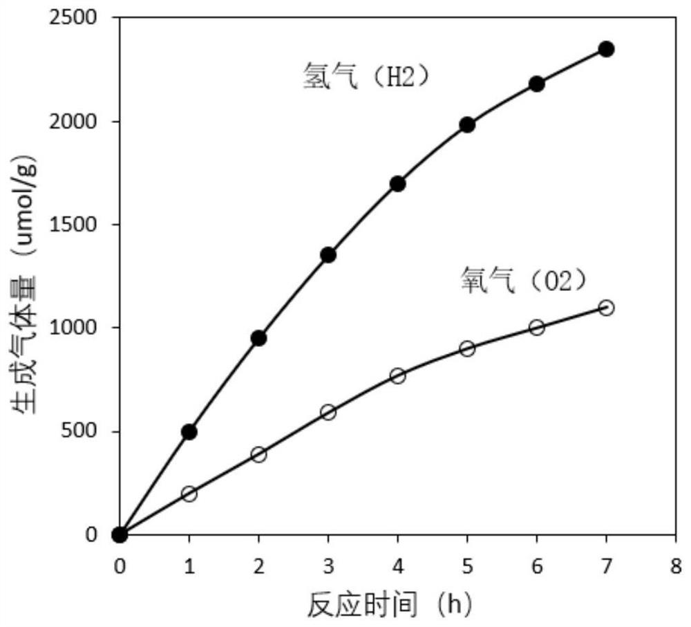 Photocatalytic nano composite catalyst and preparation method thereof