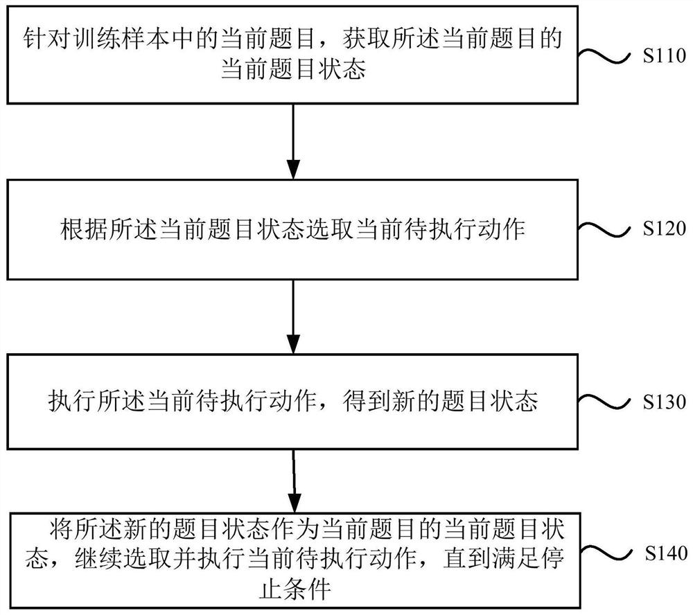 A training method, device, electronic device and storage medium for an inference model