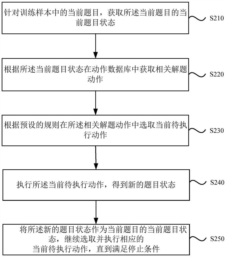 A training method, device, electronic device and storage medium for an inference model