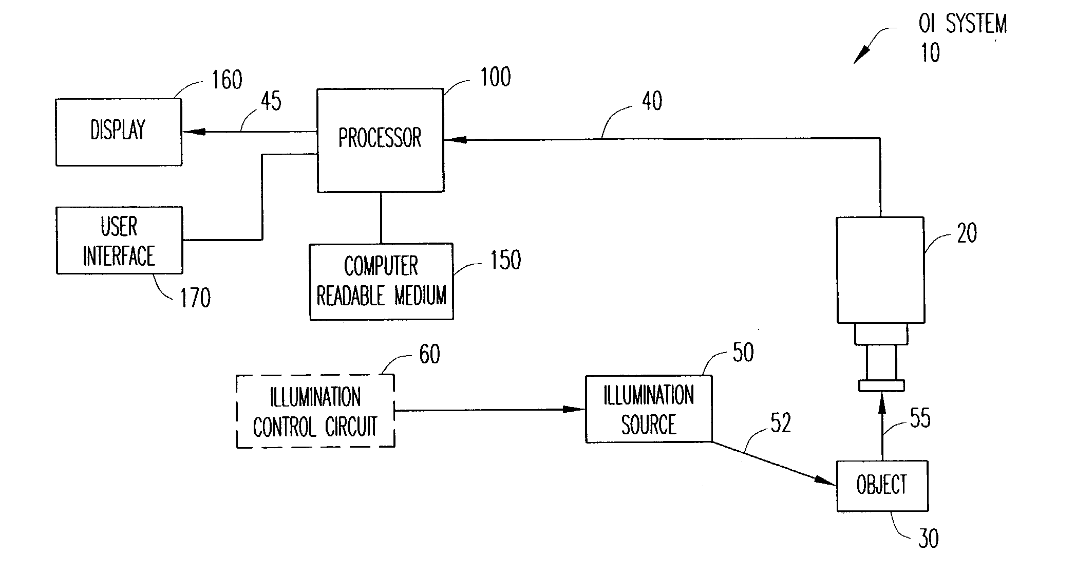 Optical inspection system, apparatus and method for reconstructing three-dimensional images for printed circuit board and electronics manufacturing inspection