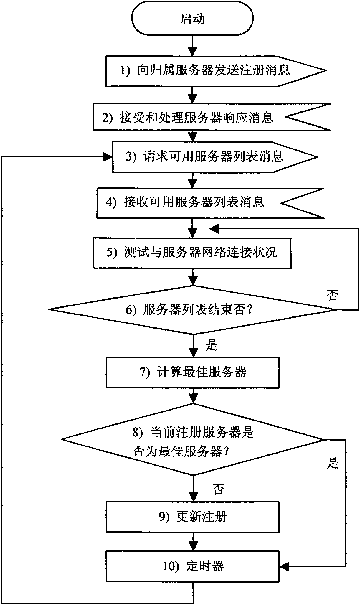 Dynamic registration method of IP extension telephone roaming