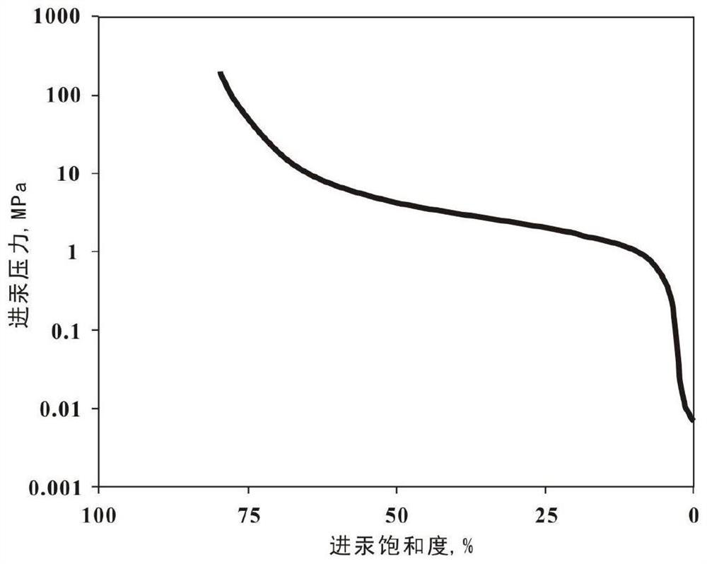 A quantitative characterization method for different types of pore structures in tight glutenite reservoirs