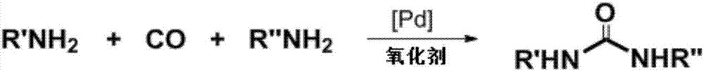 Method for synthesizing asymmetric disubstituted urea through catalytic oxidation and carbonylation