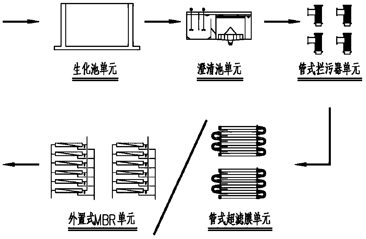 Horizontal pipeline sewage blocking device and sewage reuse system