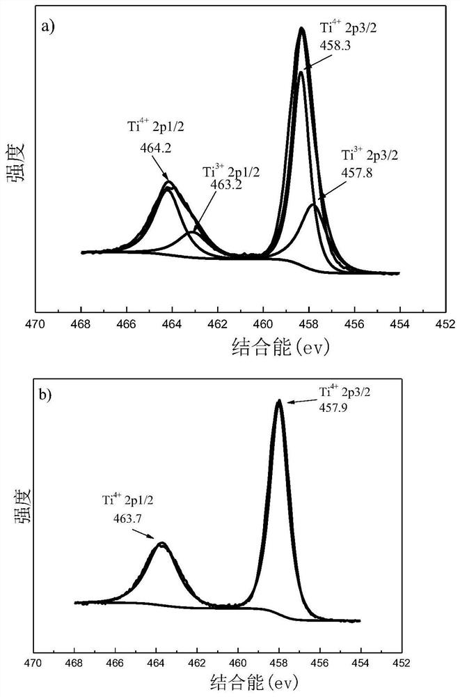 Method for Electromodifying Lithium Titanate in Molten Salt