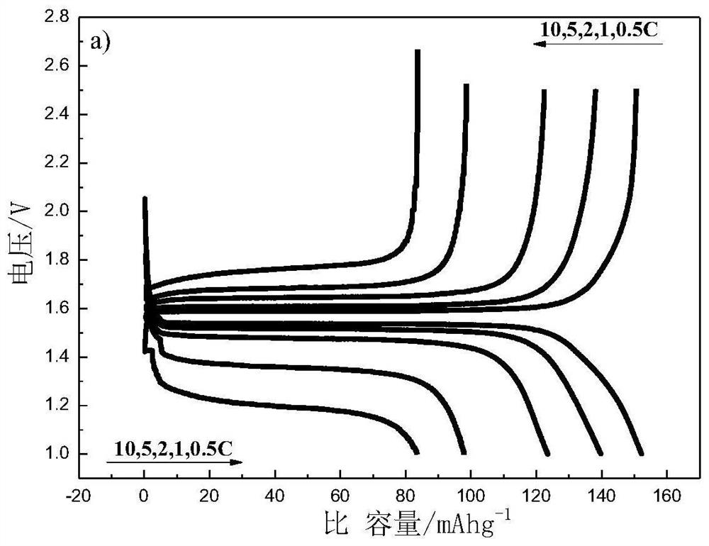 Method for Electromodifying Lithium Titanate in Molten Salt