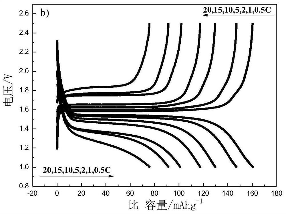 Method for Electromodifying Lithium Titanate in Molten Salt