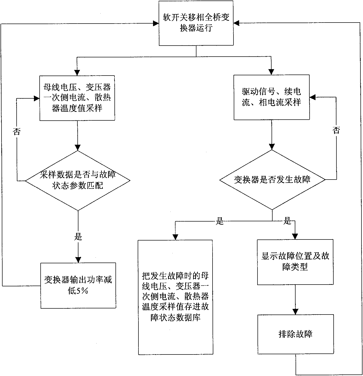 Phase-shifting full-bridge convertor real-time fault diagnosis method and system