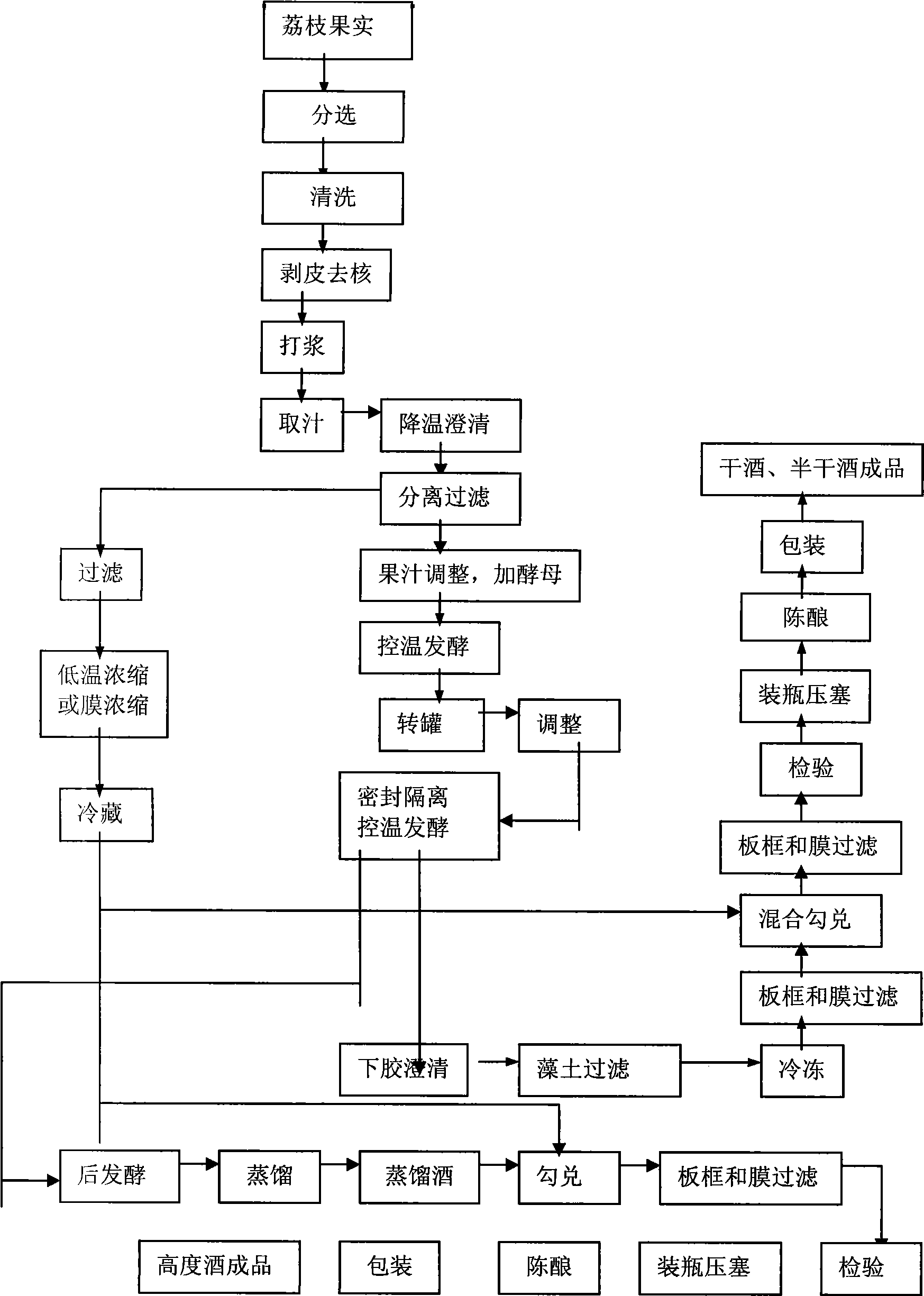 Wine-making preparation method adopting litchi fermentation