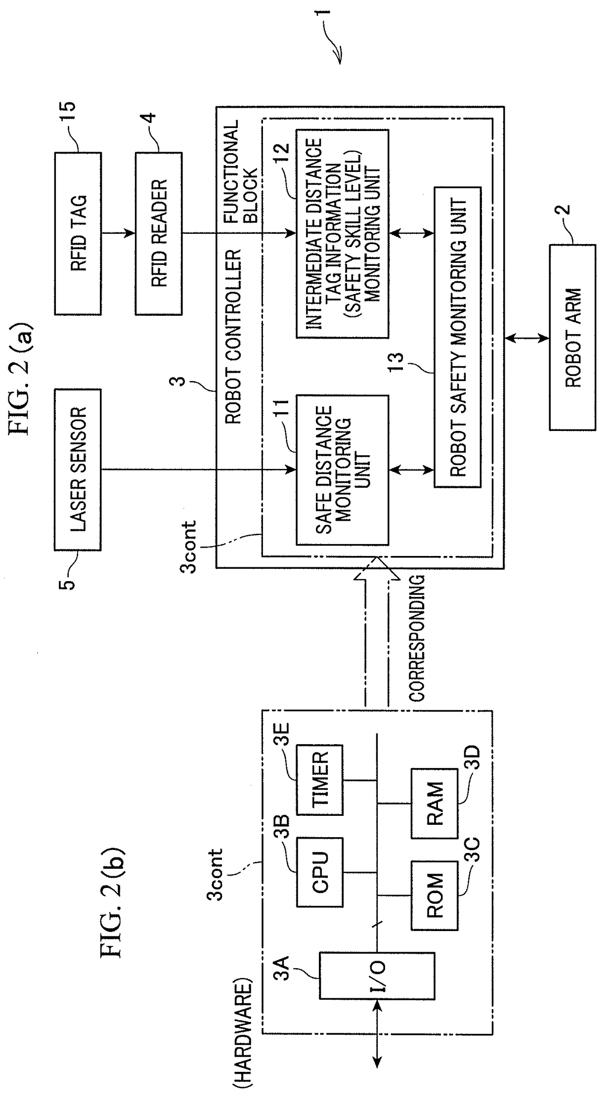 Method and system for controlling robot