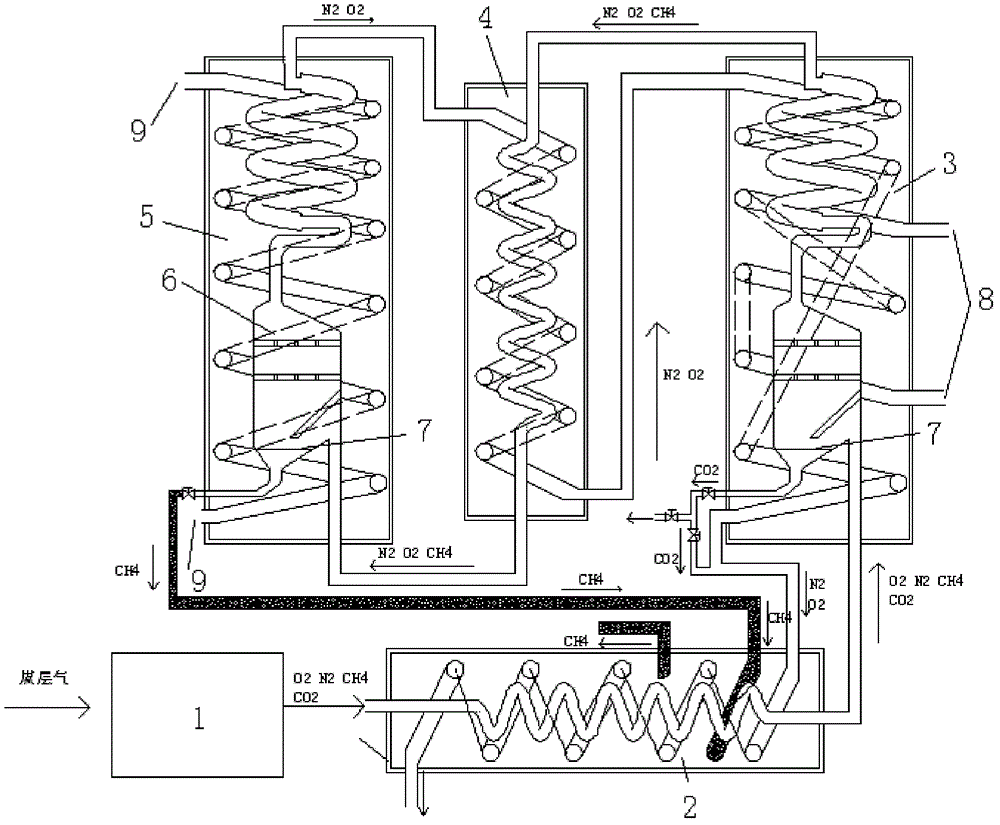 Equipment and process for liquefying and separating coal bed methane