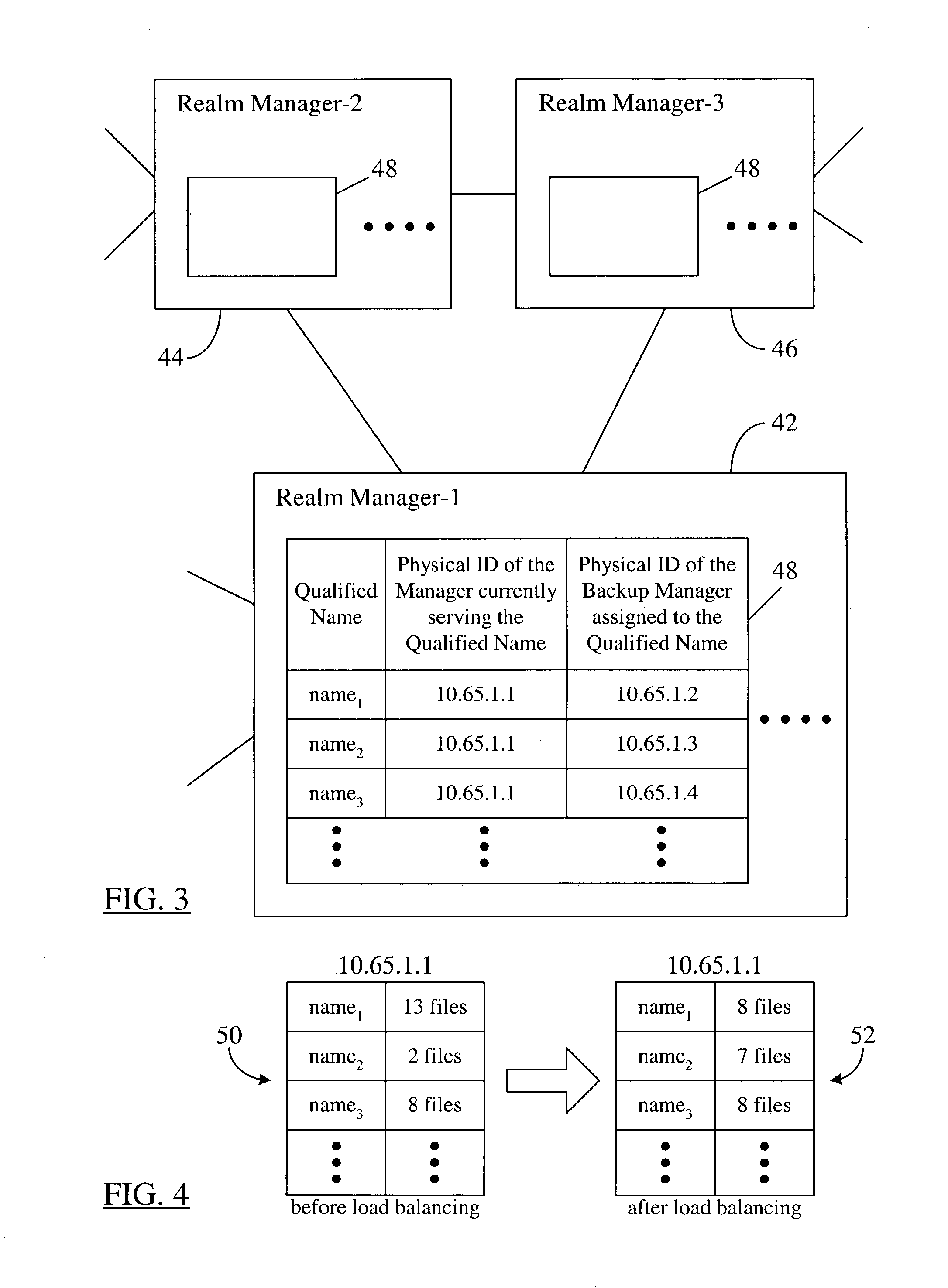 Distributing manager failure-induced workload through the use of a manager-naming scheme