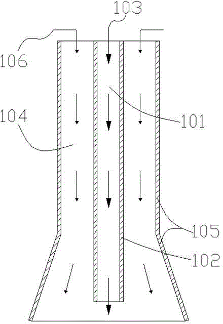 Dual-channel nozzle structure capable of controlling reactant uniform distribution