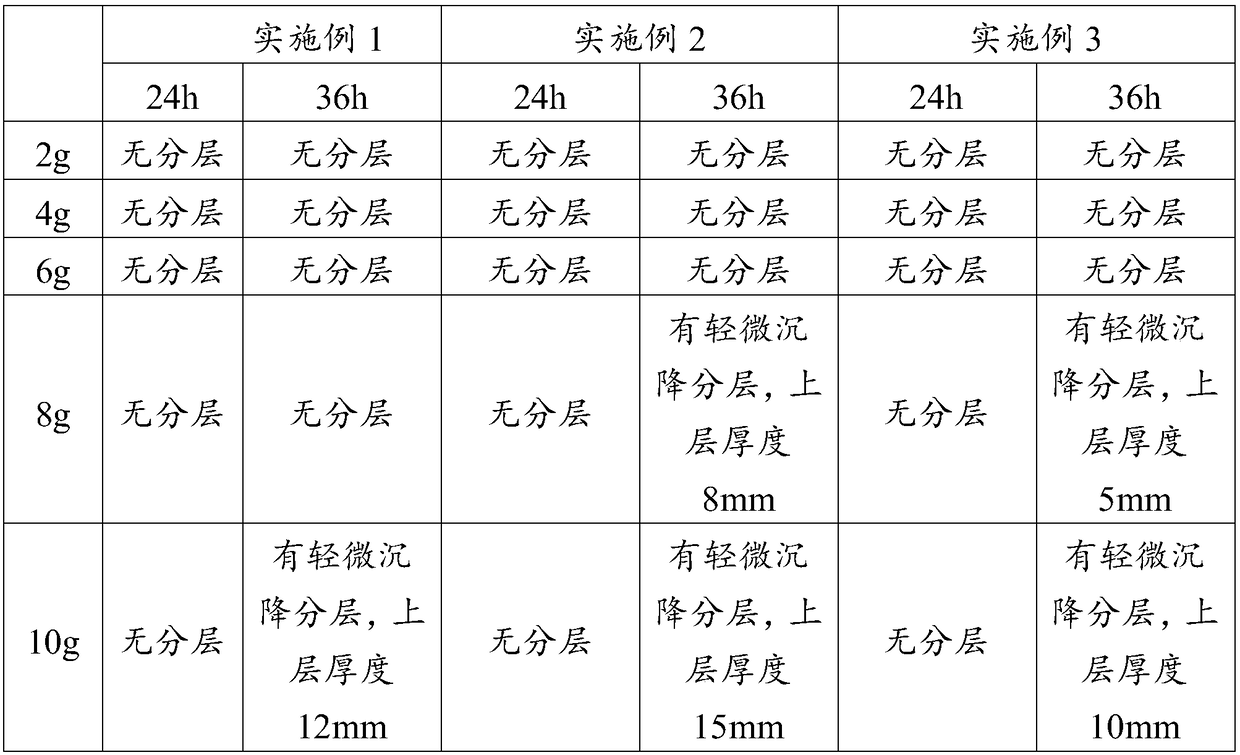 Graphene/metal composite modified adhesive impregnated veneer and preparation method thereof