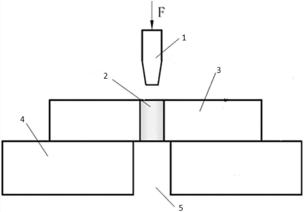 A test method for measuring the interface strength of copper filled tsv holes