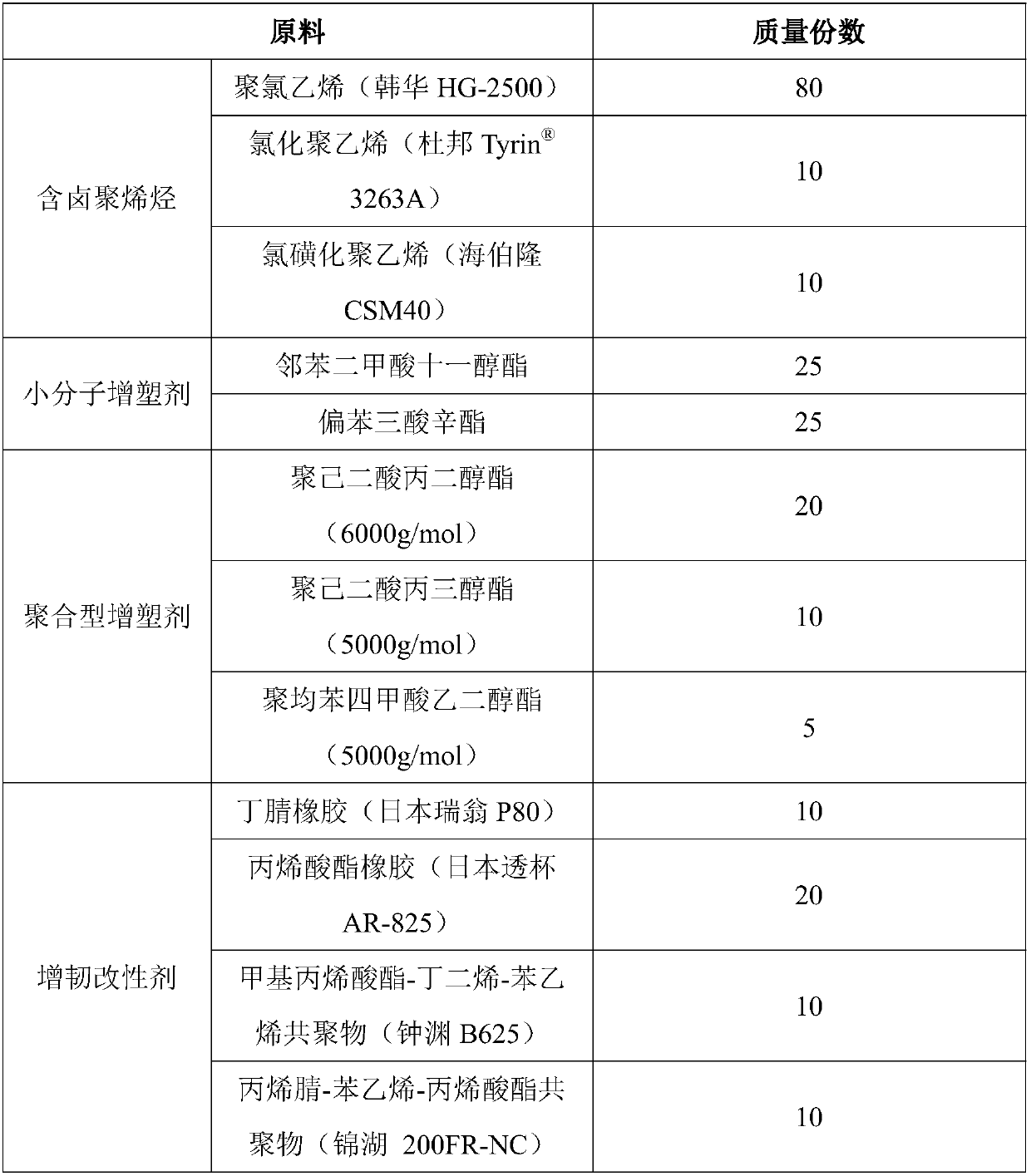 Elastomer-based insulating cladding material for charging pile cable and preparation method of elastomer-based insulating cladding material