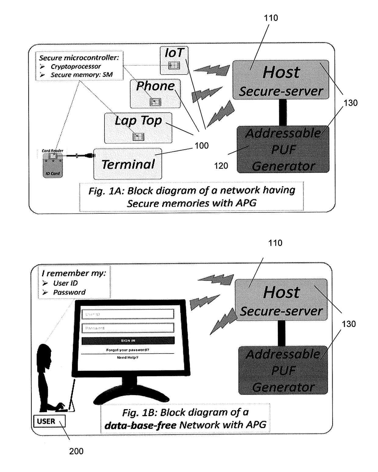 PUF hardware arrangement for increased throughput