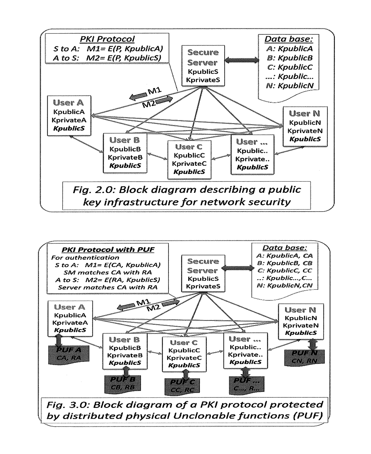 PUF hardware arrangement for increased throughput