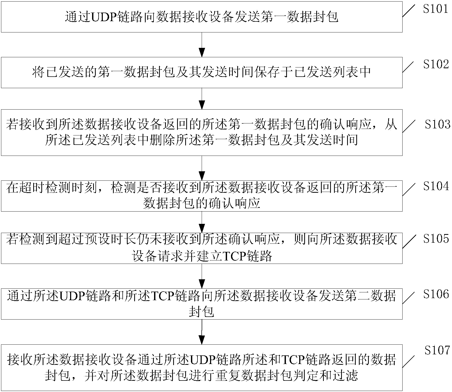 Data transmission method, equipment and system