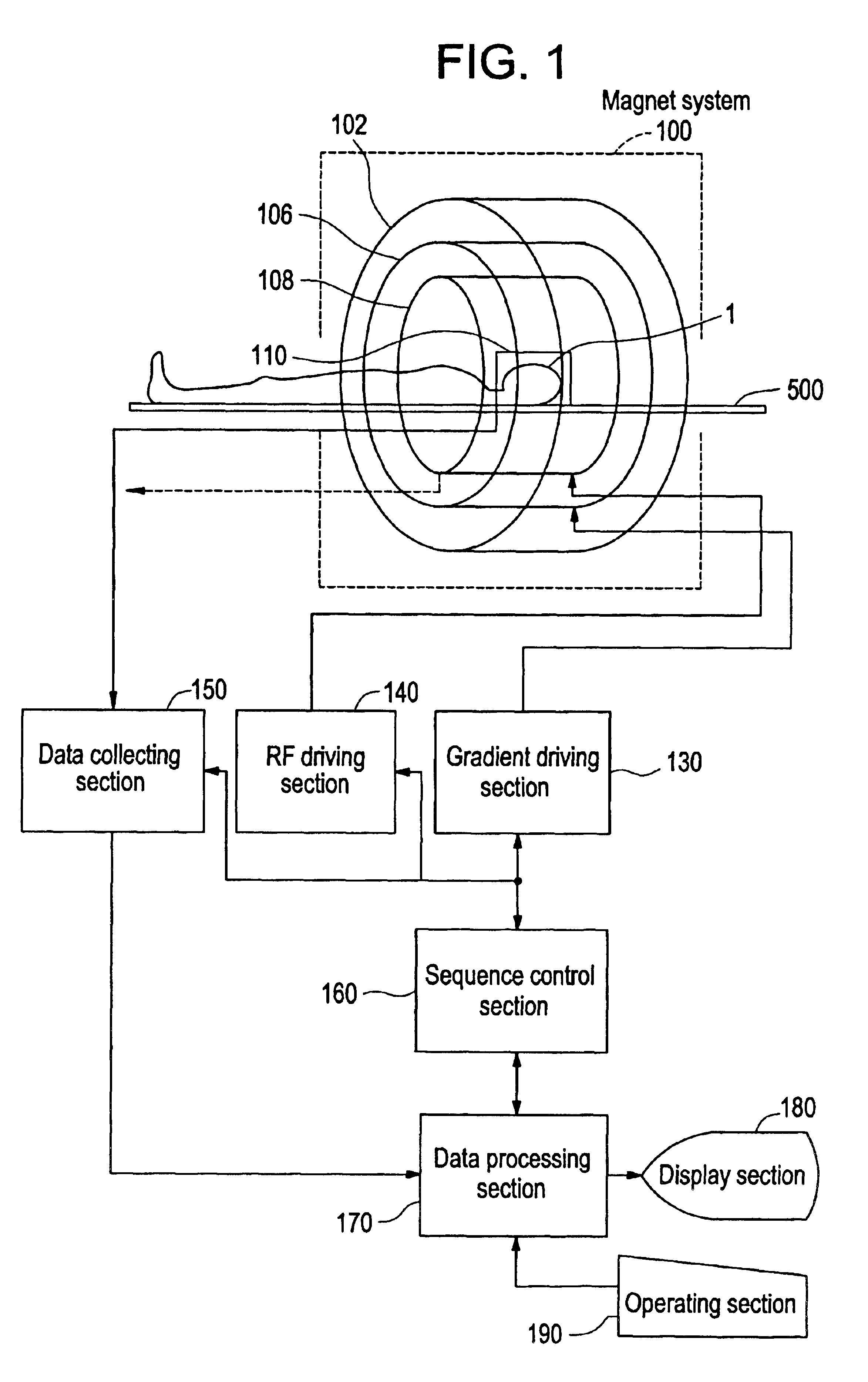 MRI systems with parallel receivers for phase correction