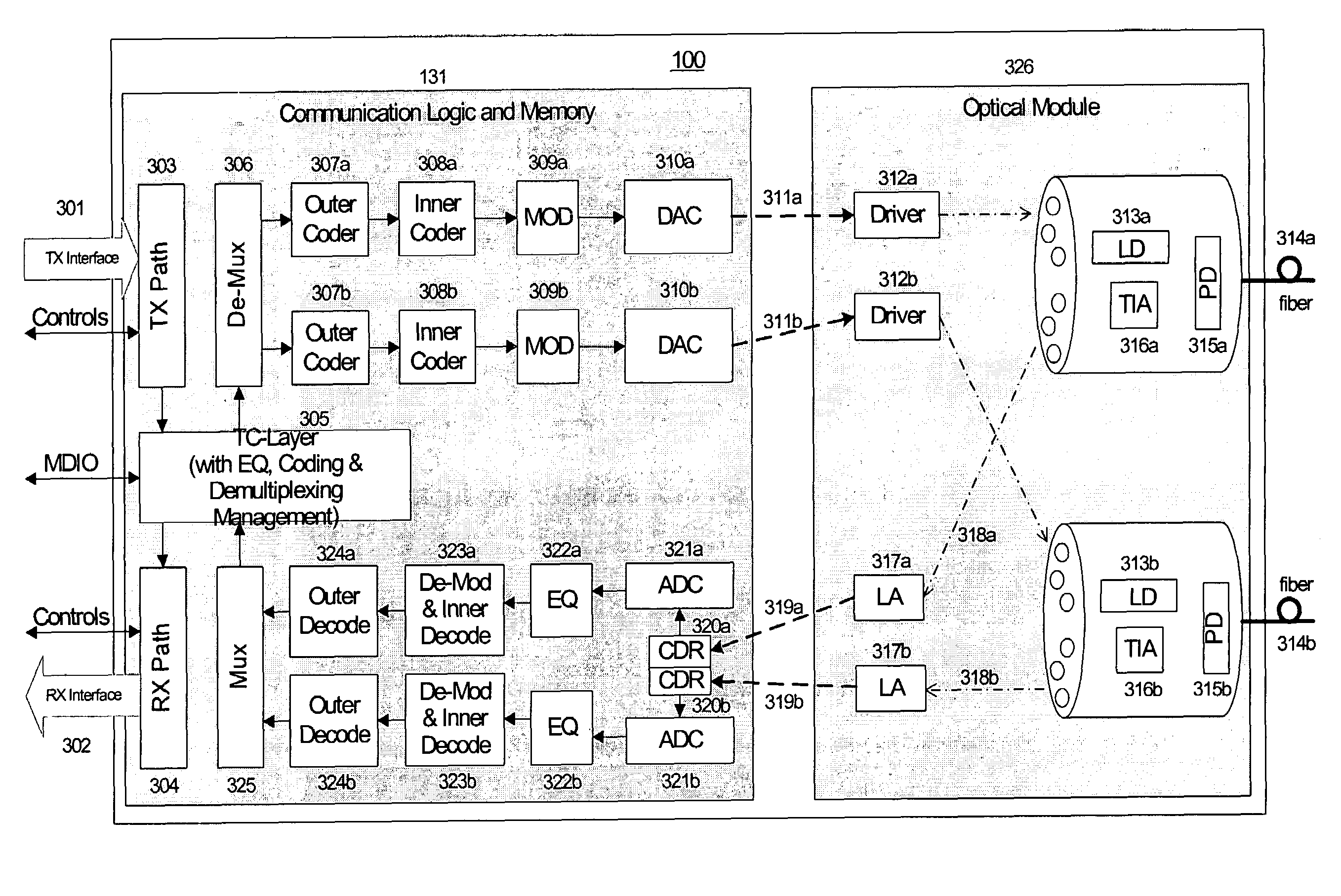 System and method for performing high-speed communications over fiber optical networks