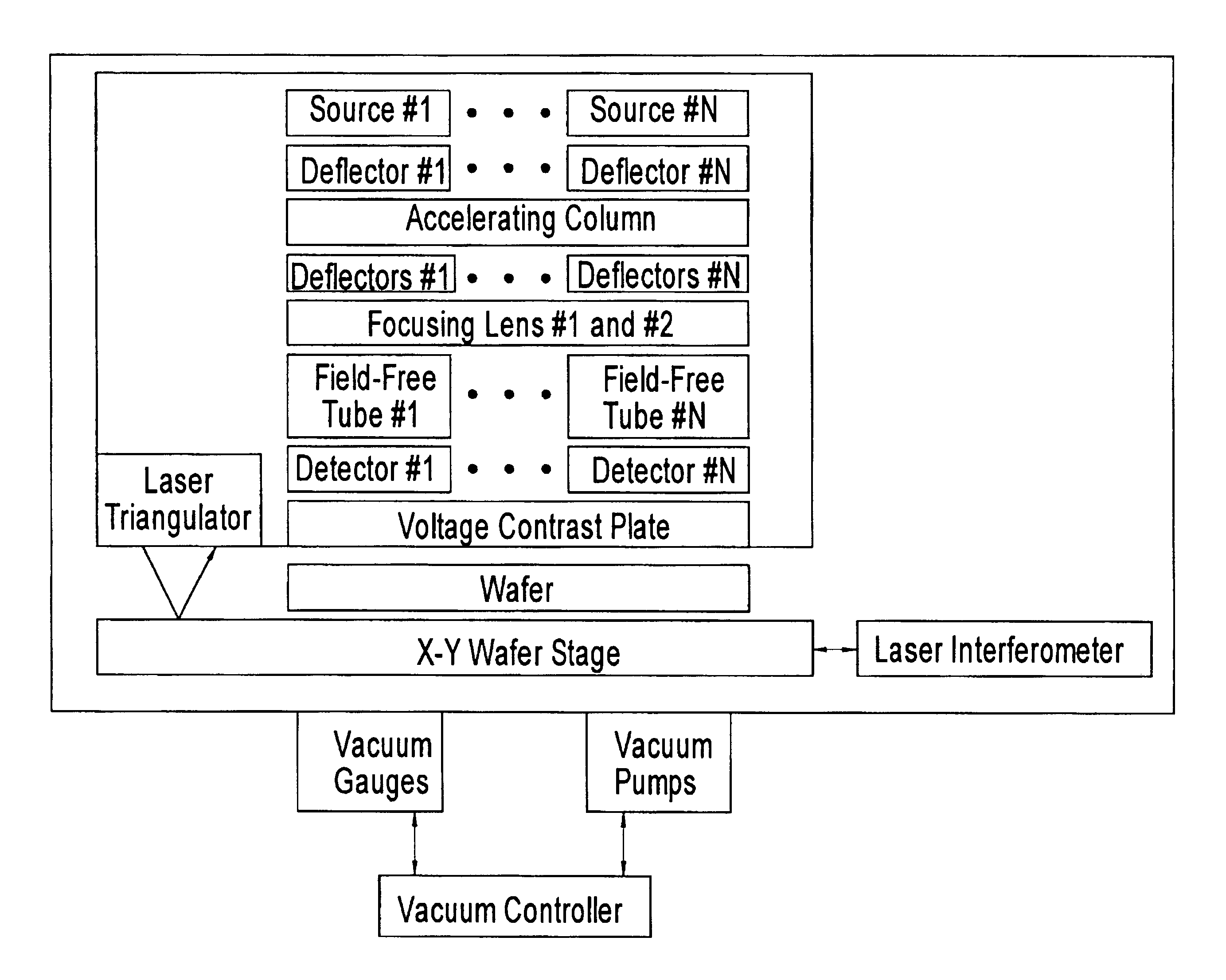 Multi-beam multi-column electron beam inspection system