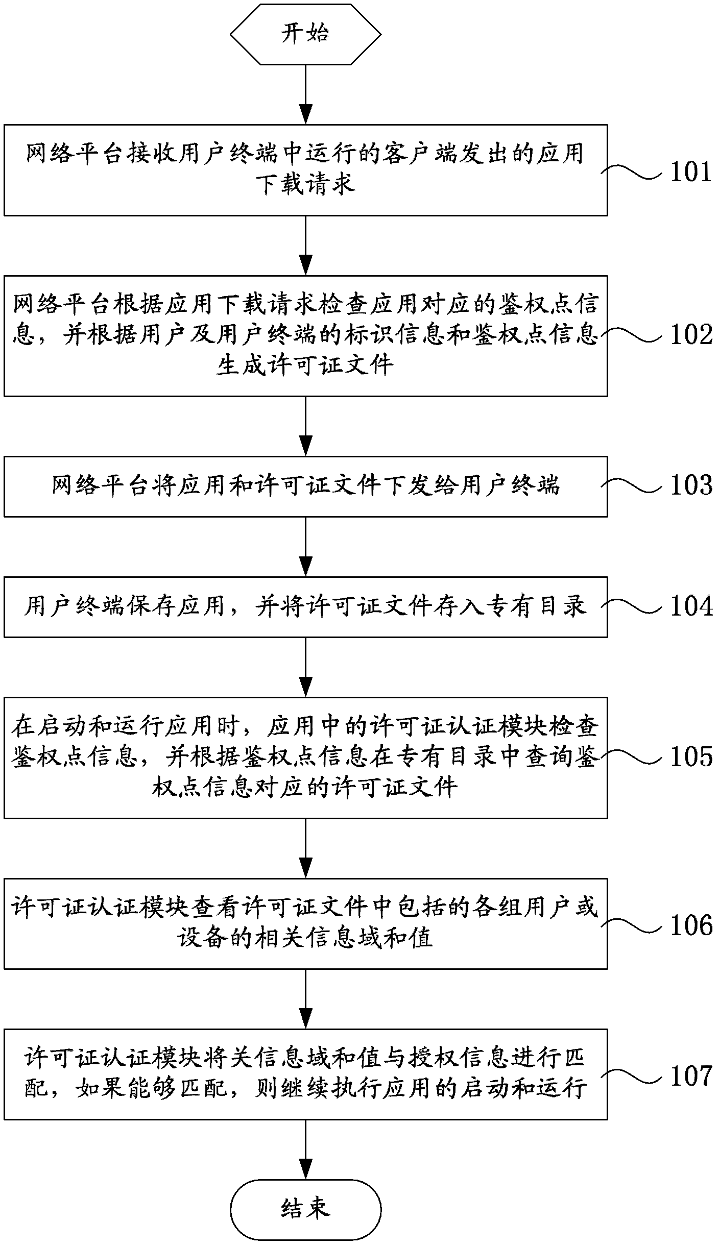 Application copyright protection method, network platform and system