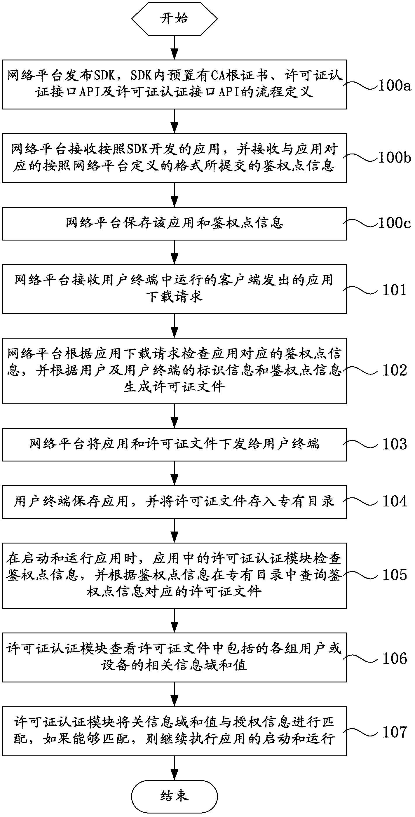 Application copyright protection method, network platform and system