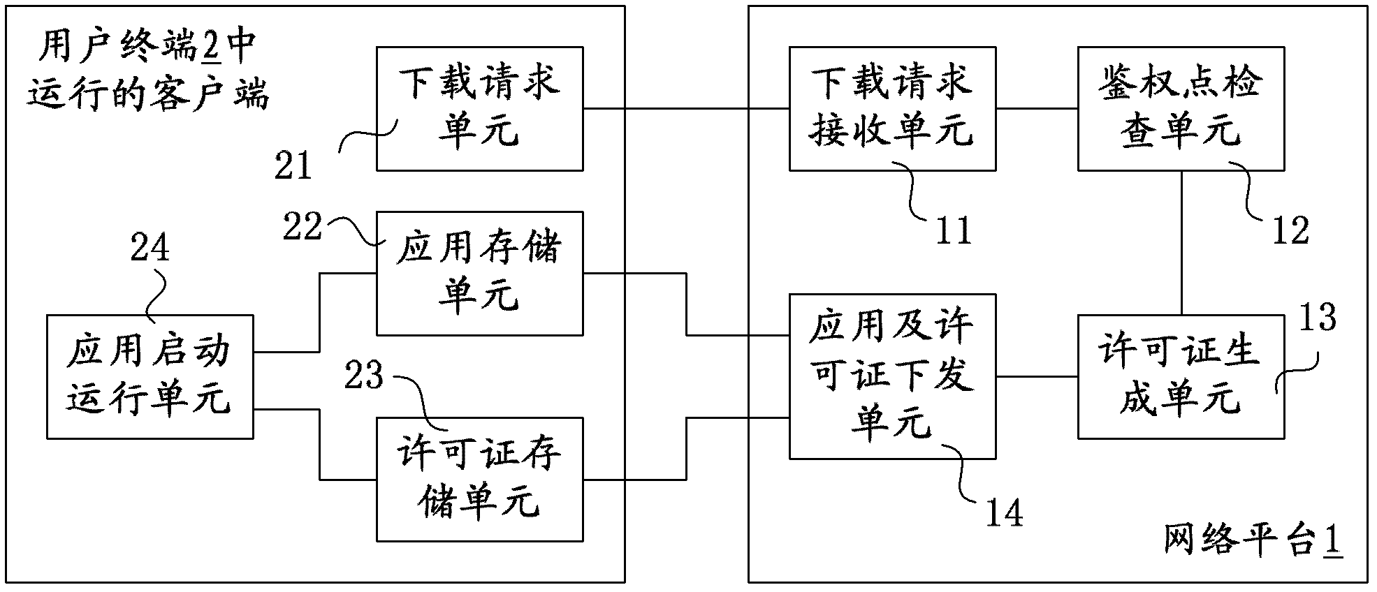 Application copyright protection method, network platform and system