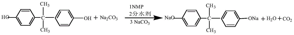 Industrial synthesis method of high-thermal-stability terminated polysulfone resin