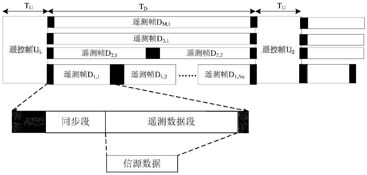 Multi-target aircraft networking measurement and control method based on TDD time-frequency multiple access