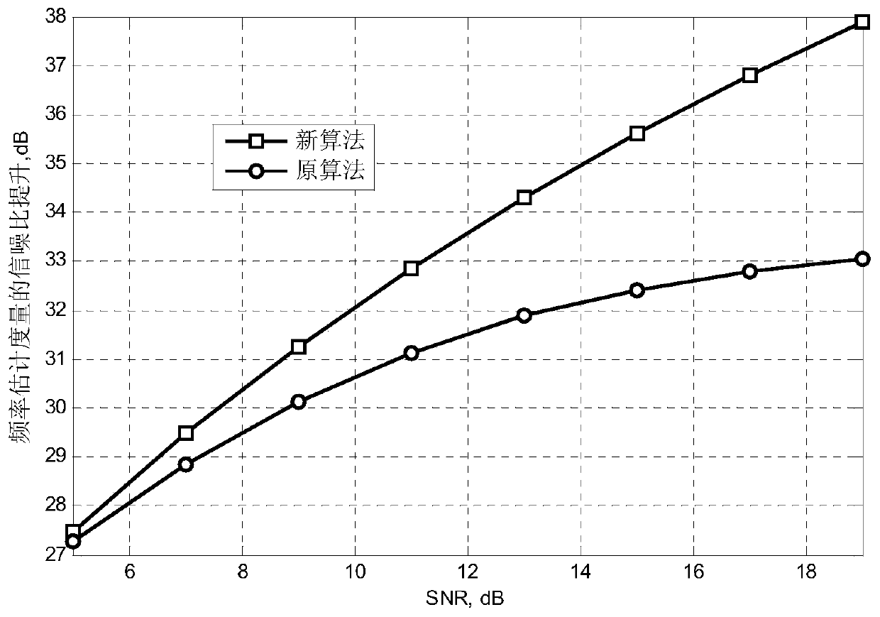 Multi-target aircraft networking measurement and control method based on TDD time-frequency multiple access