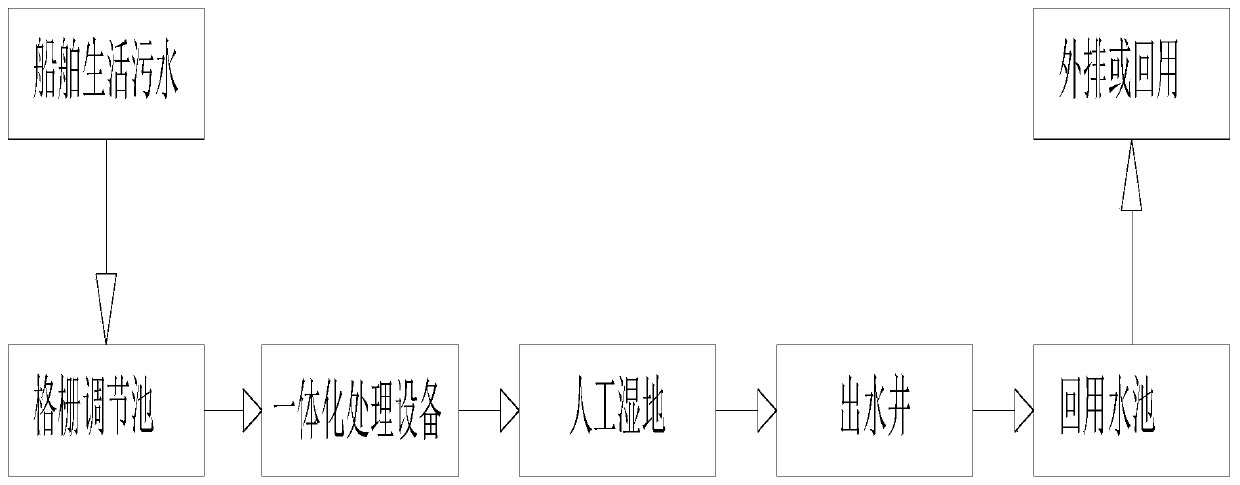 Ship oily sewage treatment device and method